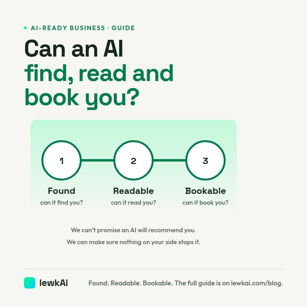 Three circles joined by a line: 1 Found, can it find you? 2 Readable, can it read you? 3 Bookable, can it book you? Headline: Can an AI find, read and book you? Below: We can't promise an AI will recommend you. We can make sure nothing on your side stops it.