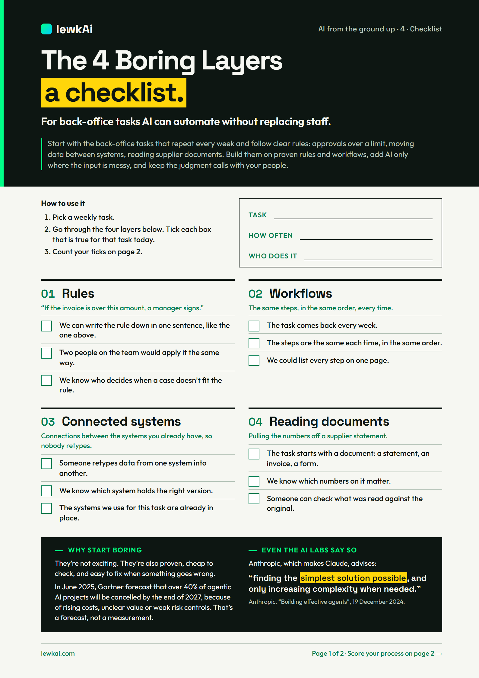 Page 1 of The 4 Boring Layers checklist: four boxes, Rules, Workflows, Connected systems and Reading documents, each with three tick-box questions.